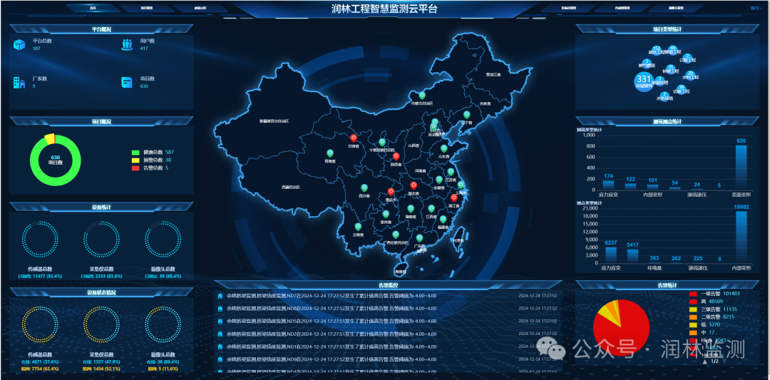 重磅上线！润林工程自动化监测网站正式发布，开启智慧监测新时代！