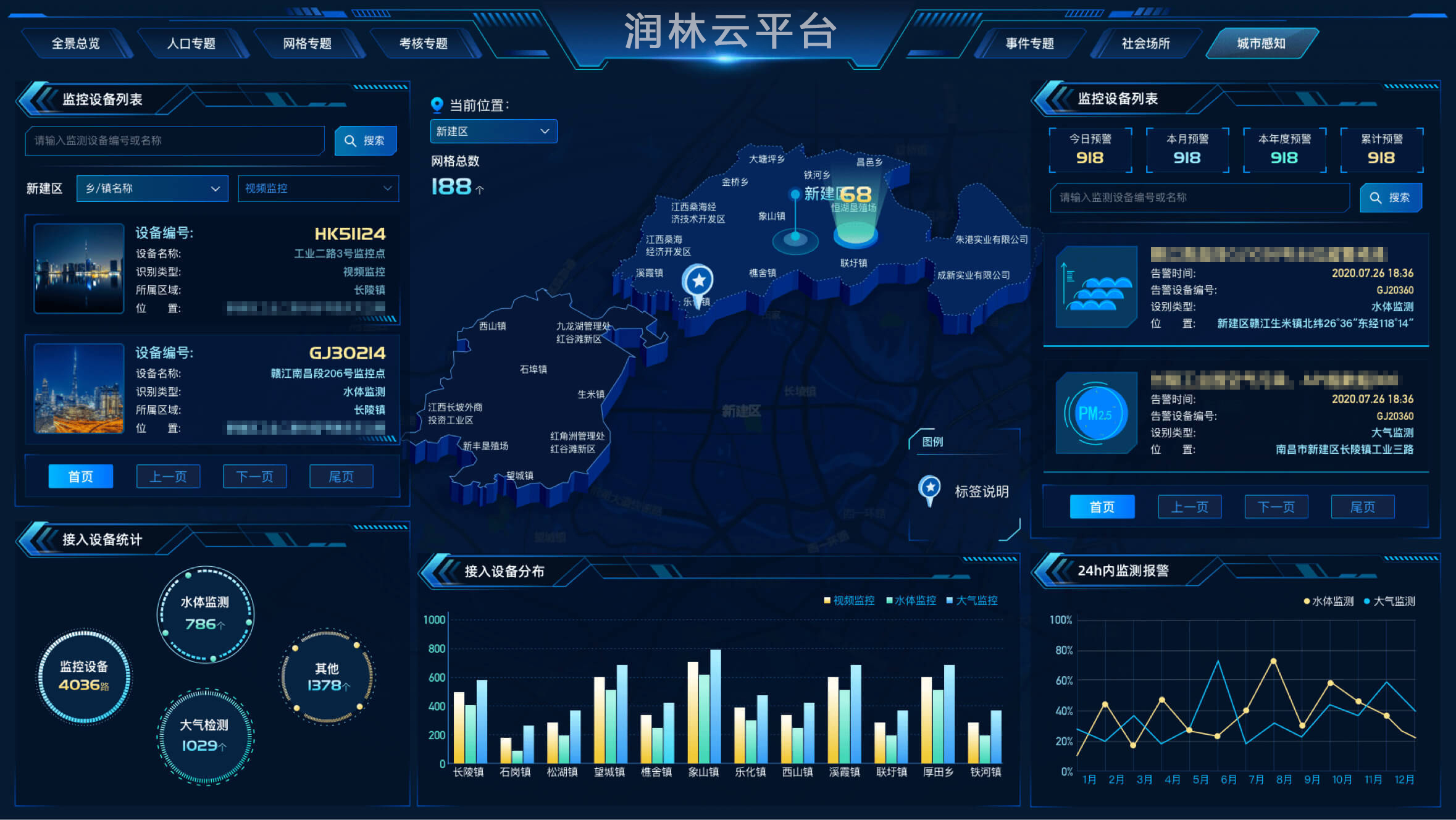集成化管理