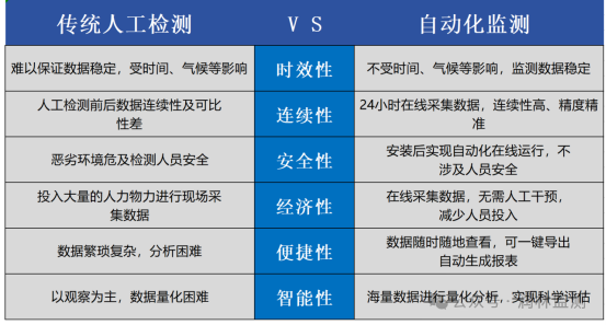 润林监测数字化智能化物联网行业解决方案助力科学防灾减灾